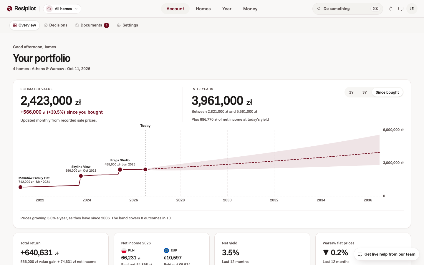 Owner portfolio: the estimated value of the homes, the gain since they were bought and a ten-year projection