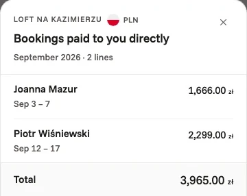 Bookings paid to the owner directly in September: two stays at your Kraków flat