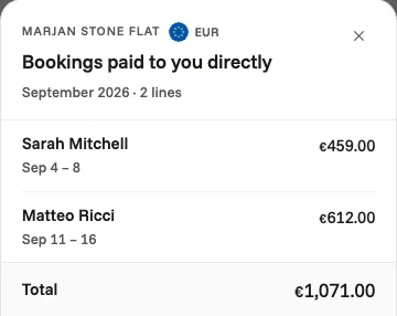 Bookings paid to the owner of a Split apartment directly: two stays in one month, in euros